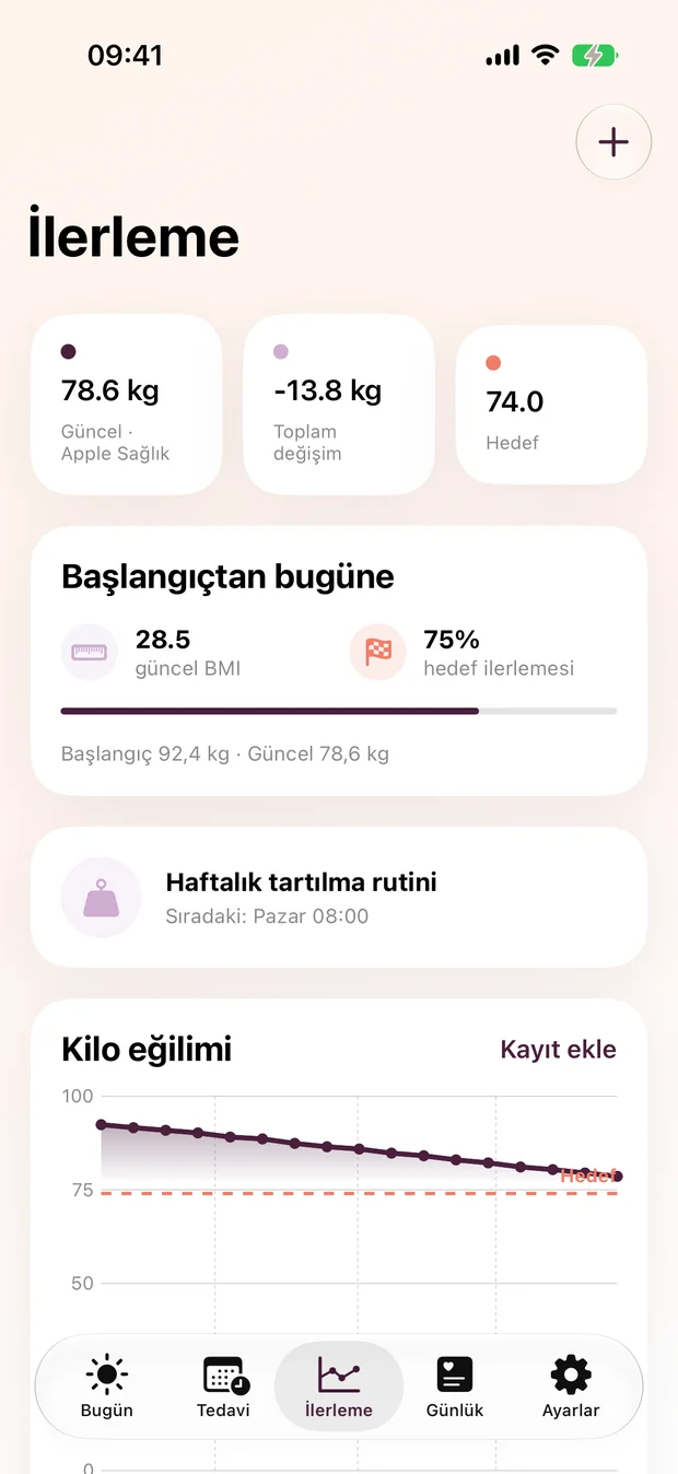 Kilo eğilimi grafiği, BMI ve hedefe kalan mesafe